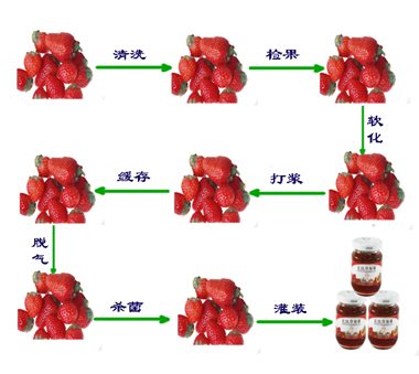 ��ݮ�u���a(ch��n)����ˇ���̈D